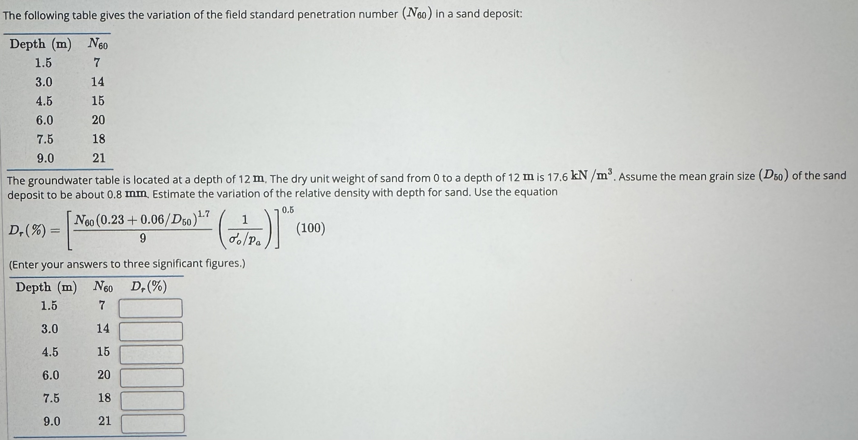 The following table gives the variation of the