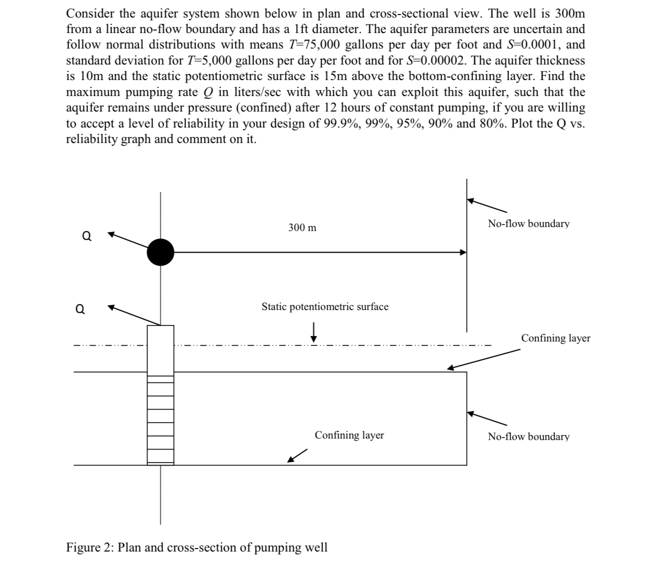 Consider the aquifer system shown below in plan