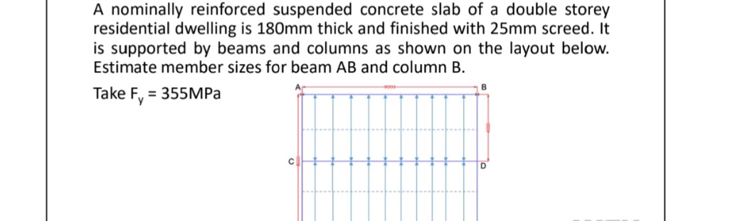 A nominally reinforced suspended concrete slab of