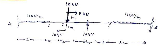 You'll find the deflection on point c , and