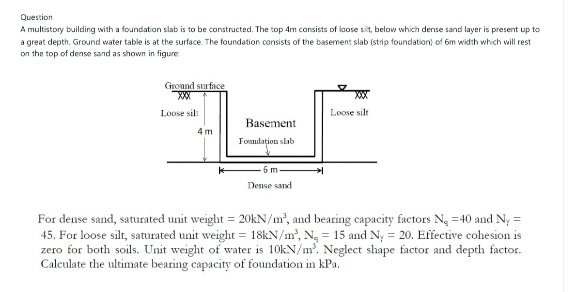 Question A multistory building with a foundation