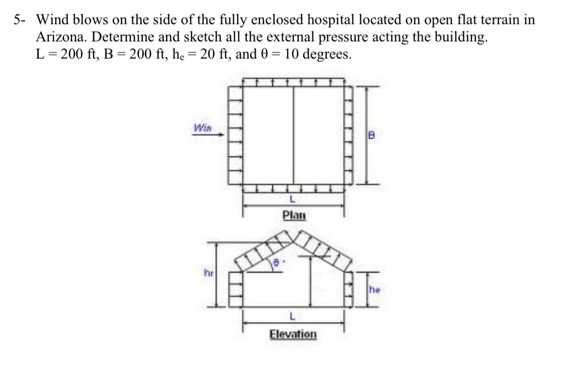 5 - Wind blows on the side of the fully enclosed