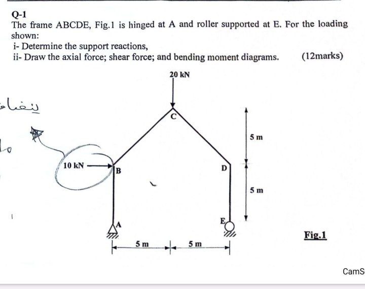 Q - 1 The frame ABCDE, Fig. 1 is hinged at A and
