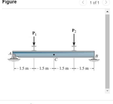 P 1 = 1 2 kN and P 2 = 1 5 kN , determine the
