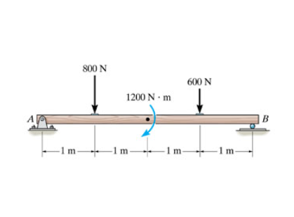 Part A Draw the shear diagram for the beam.