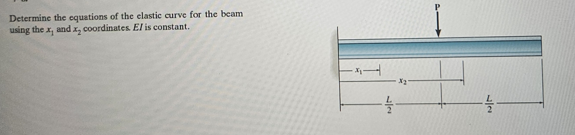Determine the equations of the elastic curve for