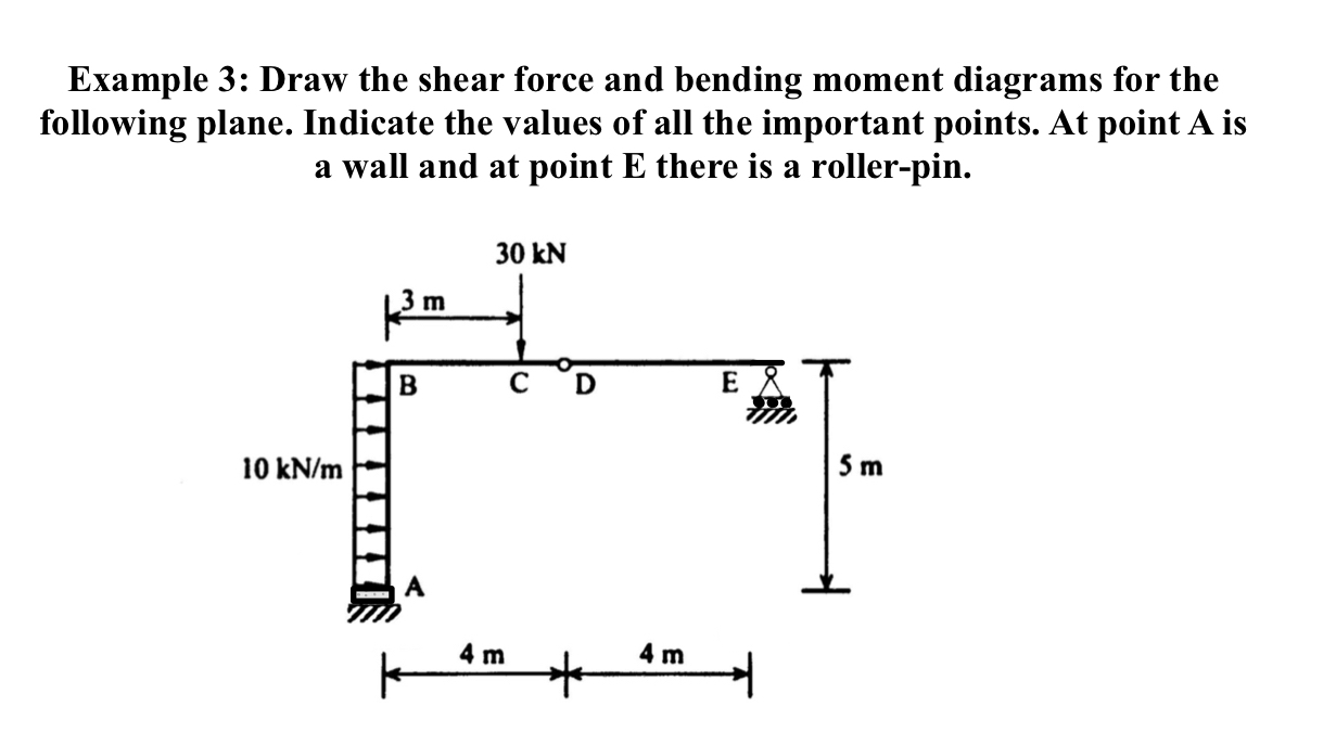 Class:Structural Analysis Example 3 : Draw the
