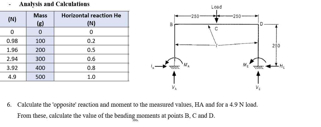 Analysis and Calculations Calculate the