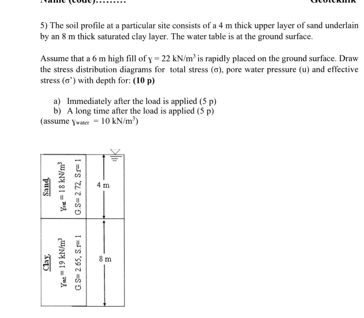 The soil profile at a particular site consists of