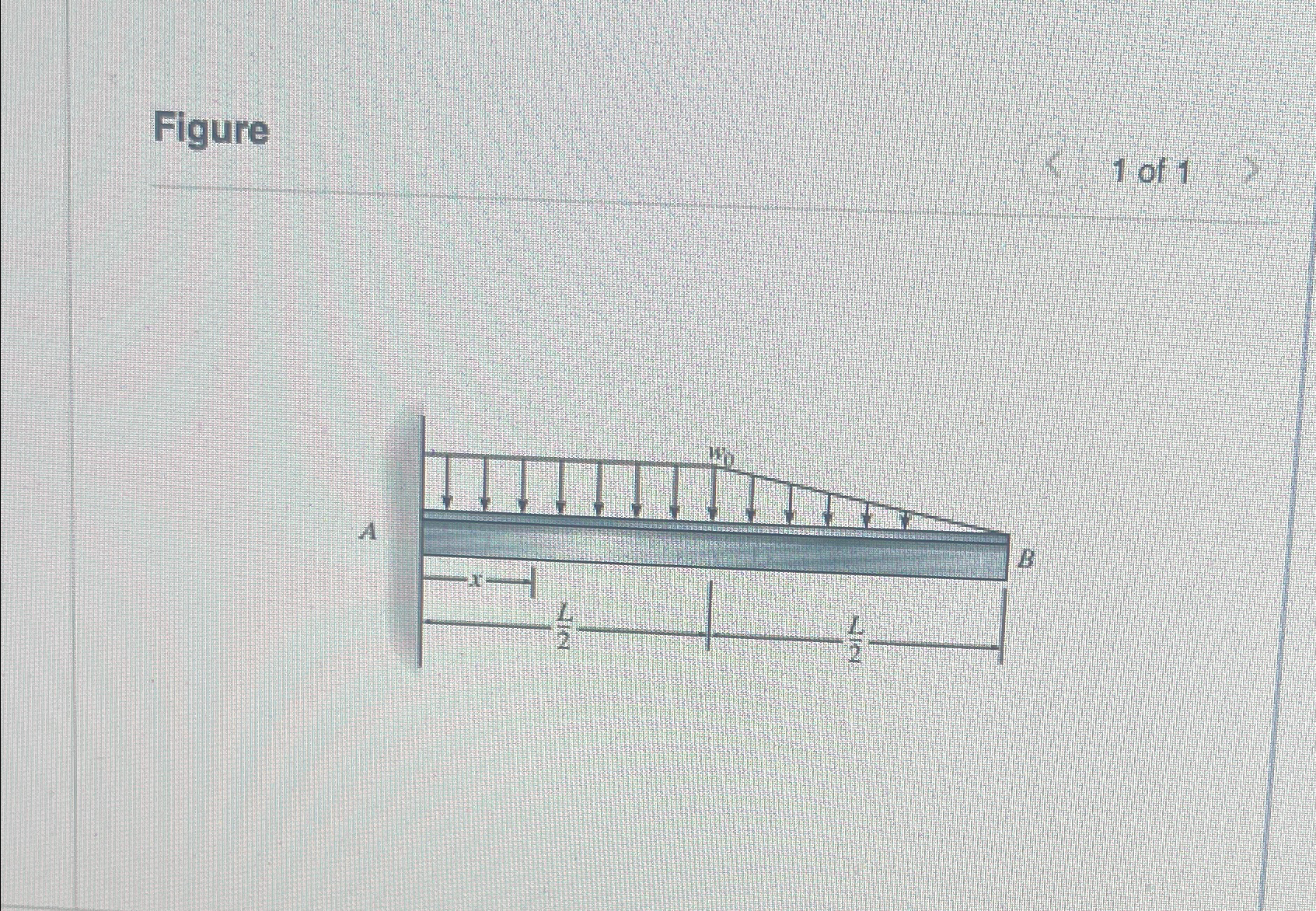 Consider the cantilever beam shown in ( Figure 1