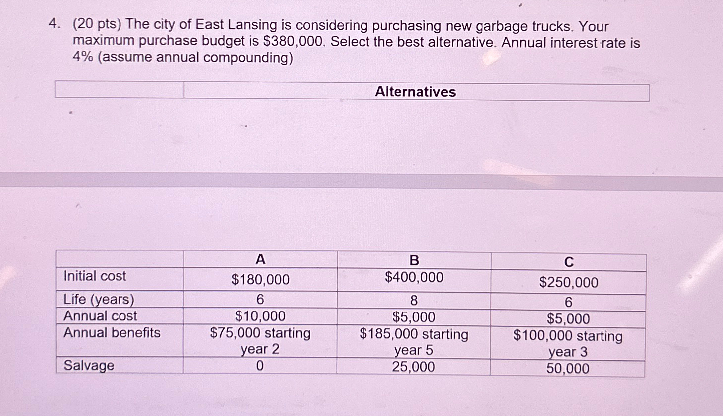 ( 2 0 pts ) The city of East Lansing is
