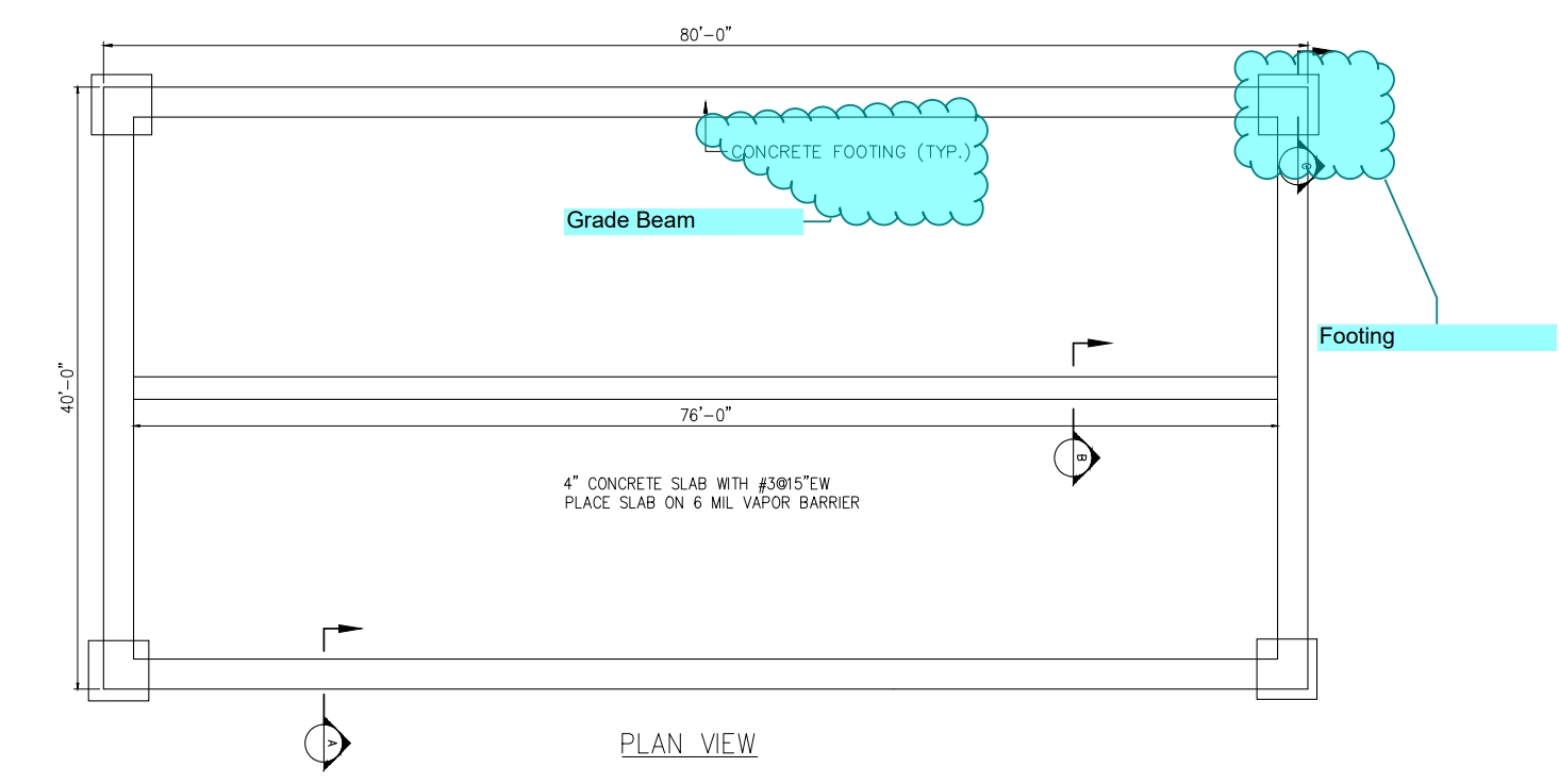 2 . Determine the quantity of concrete and