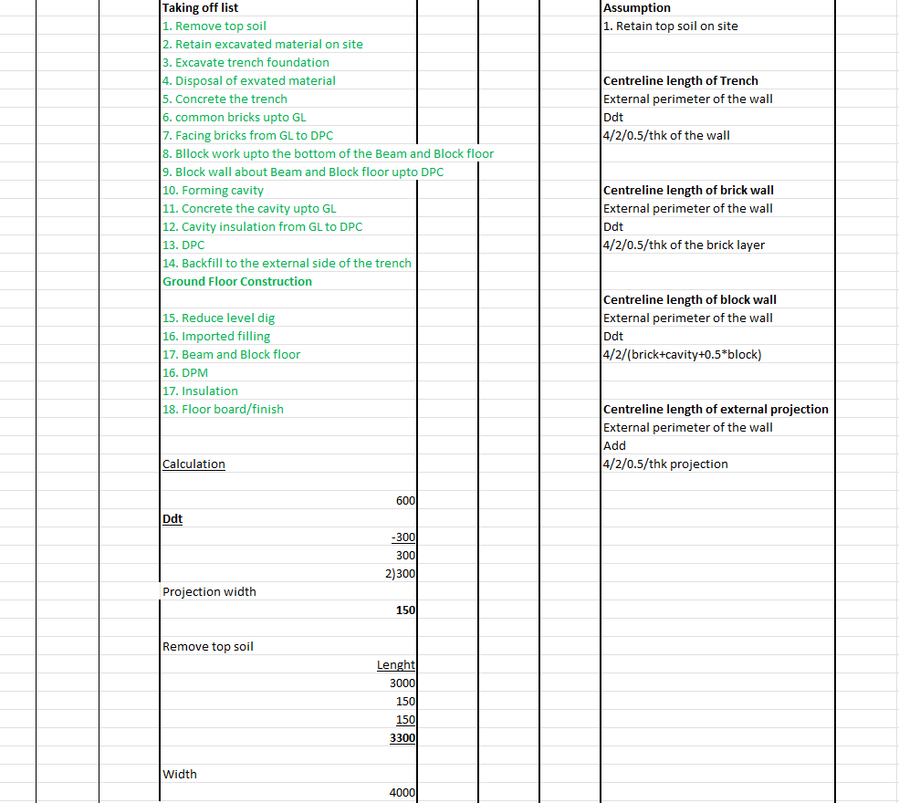 how to calculate cost estimate for substructure