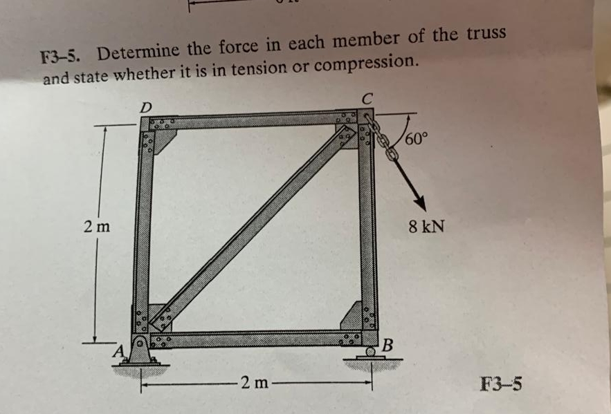 F 3 - 5 . Determine the force in each member of