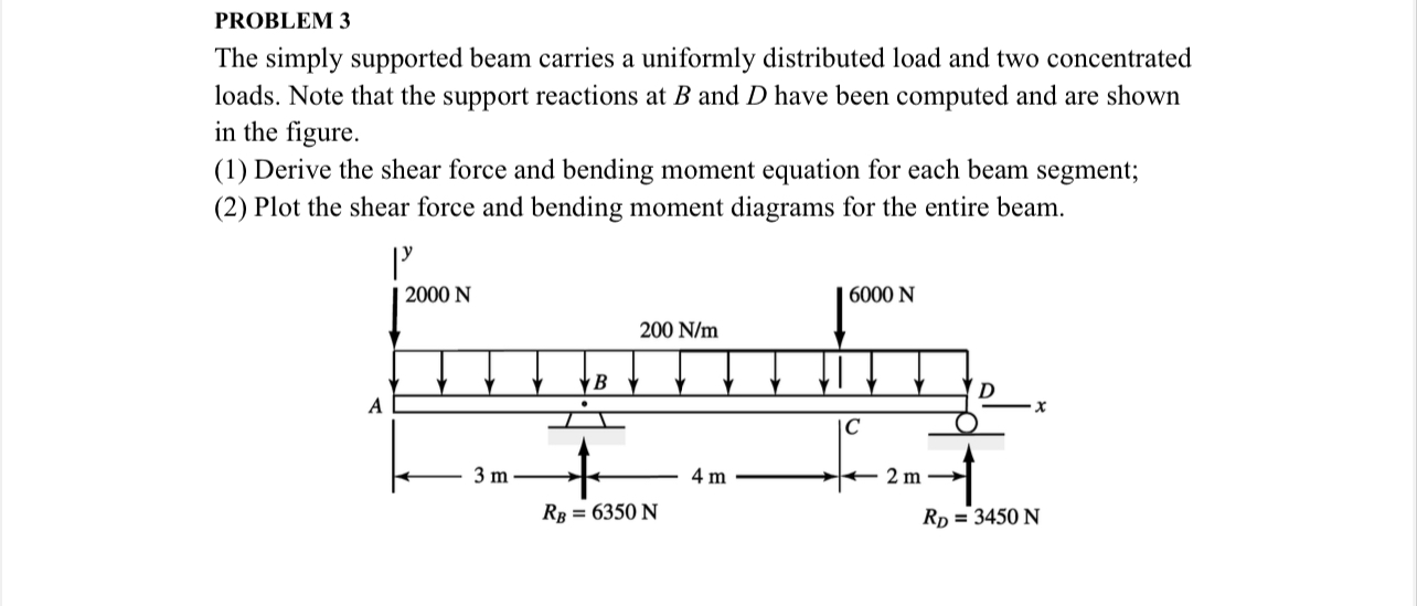 PROBLEM 3 The simply supported beam carries a