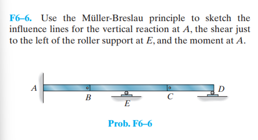 F 6 - 6 . Use the M ller - Breslau principle to