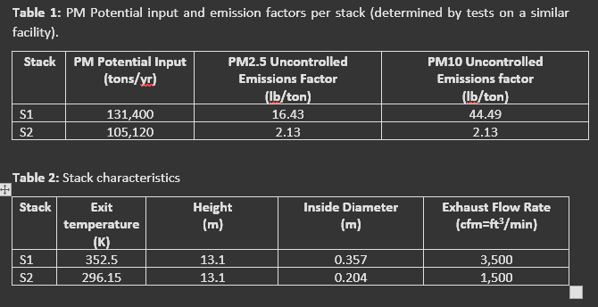 what is the required efficiency of the baghouses