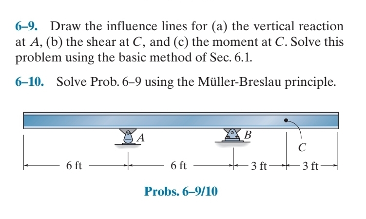 6 - 9 . Draw the influence lines for ( a ) the