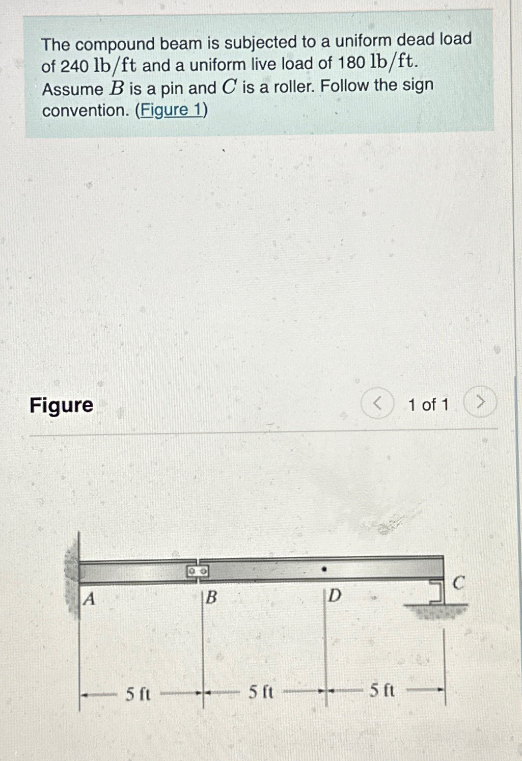The compound beam is subjected to a uniform dead