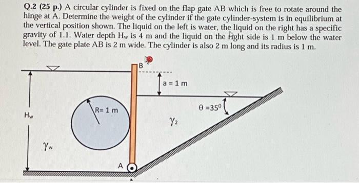Can you solve this by showing pressure diagrams?