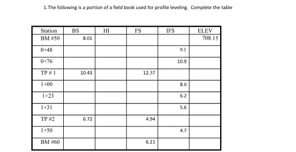 The following is a portion of a field book used