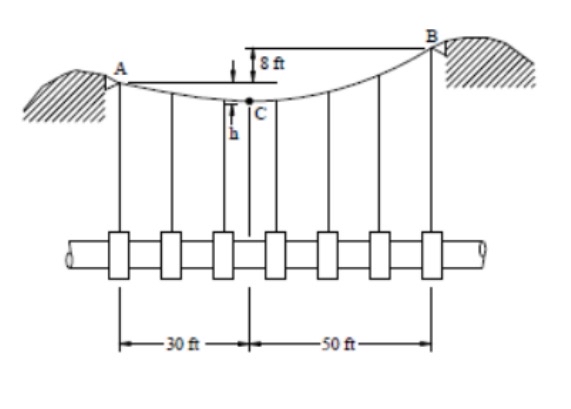 A length of oil pipeline weighing 3 2 0 0 lb is
