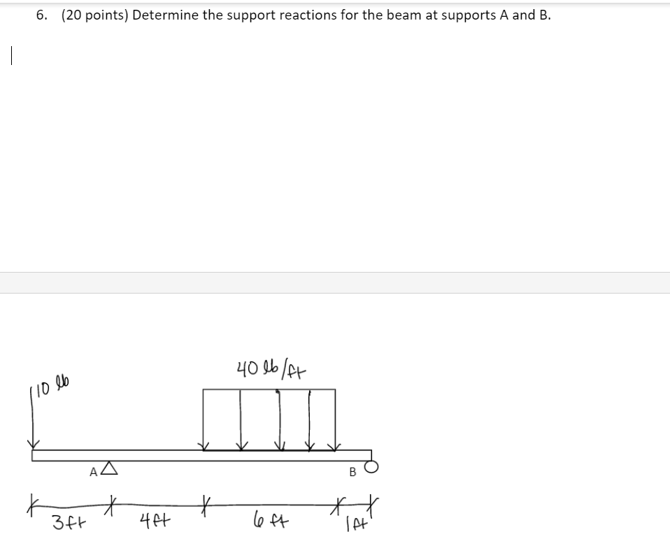 Determine the support reactions for the beam at