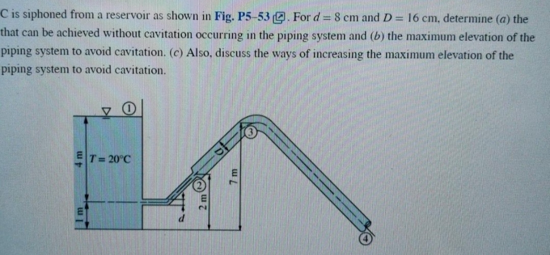 C is siphoned from a reservoir as shown in Fig. P