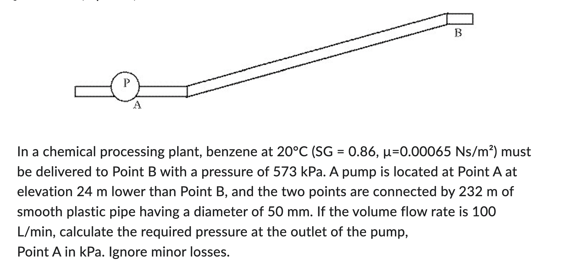 FLUID MECHANICS ! ! In a chemical processing
