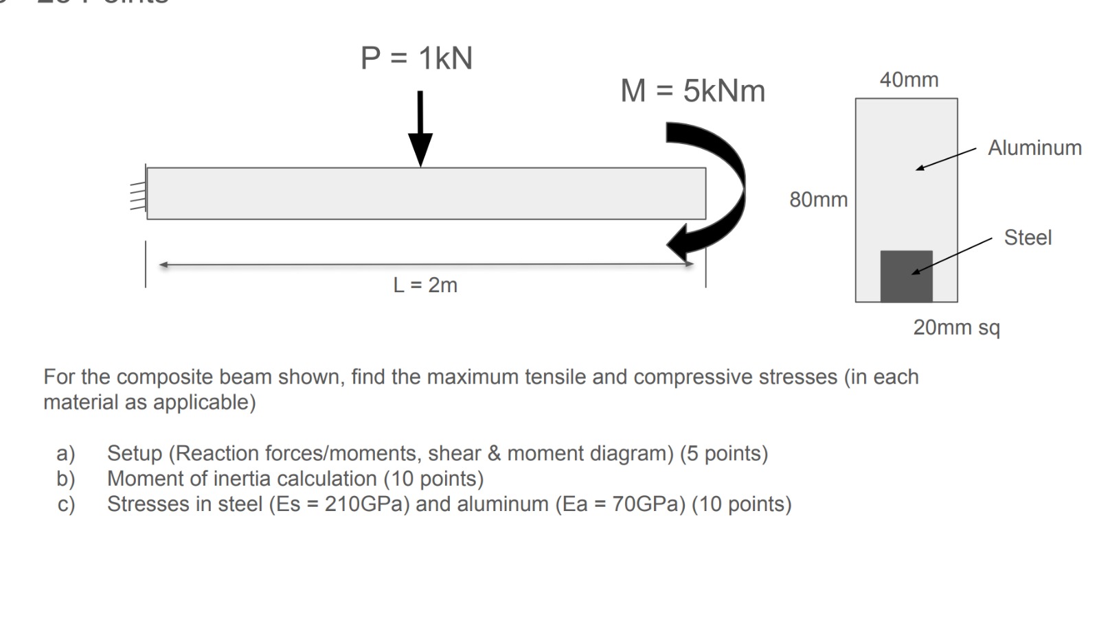 For the composite beam shown, find the maximum