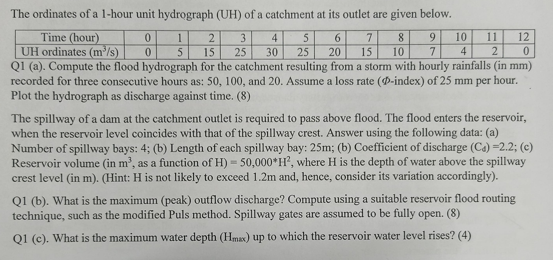 The ordinates of a 1 - hour unit hydrograph ( UH