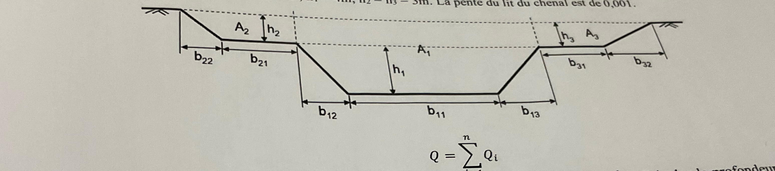 The dimensions of the compound channel shown in