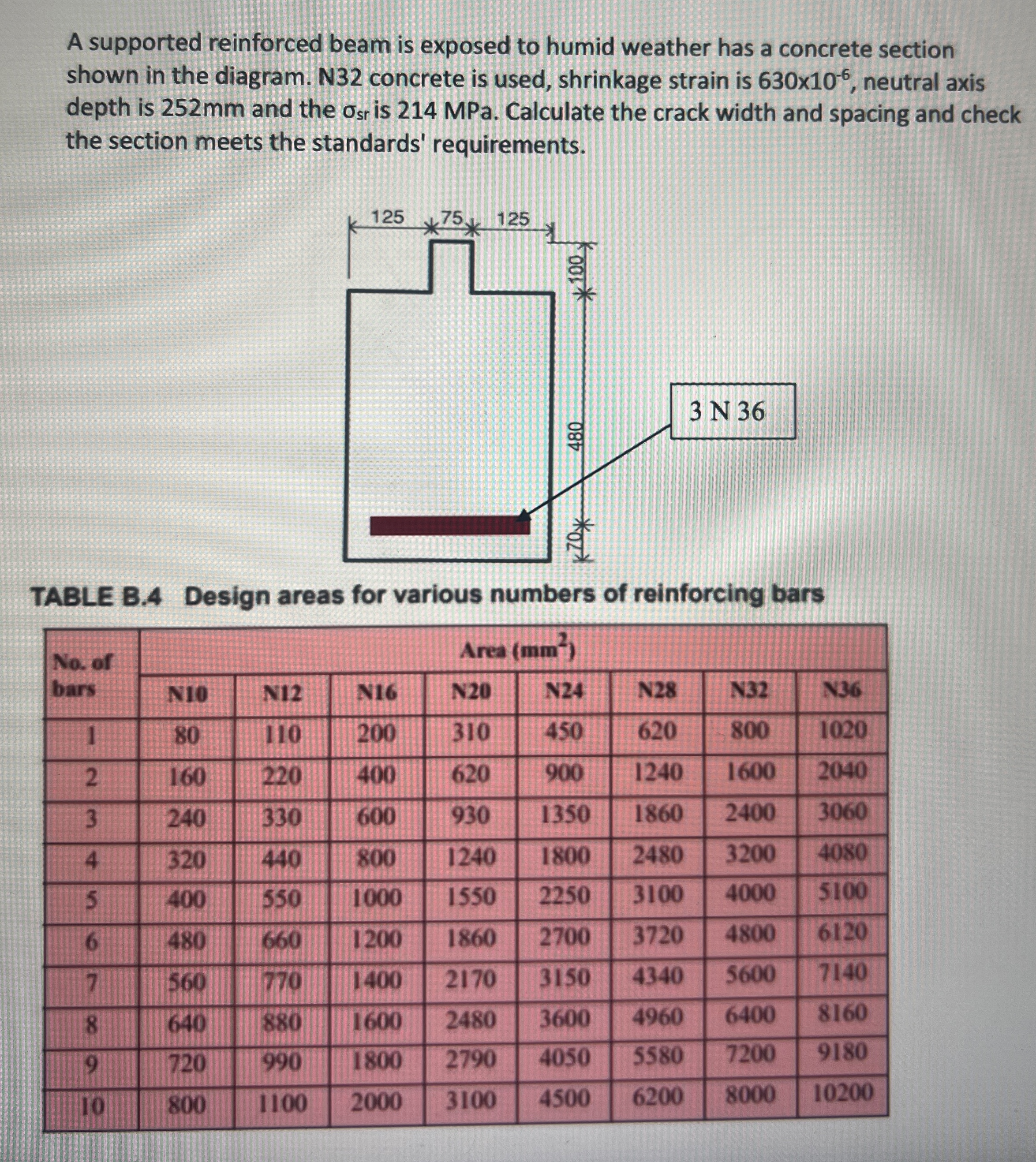 A supported reinforced beam is exposed to humid