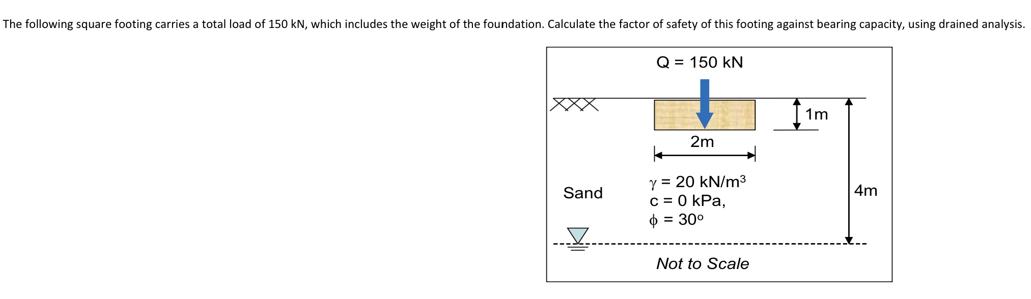 The following square footing carries a total load