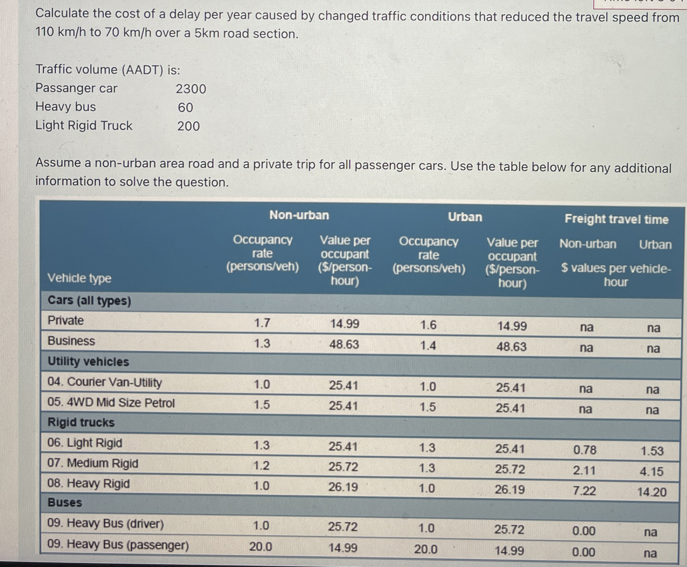 Calculate the cost of a delay per year caused by
