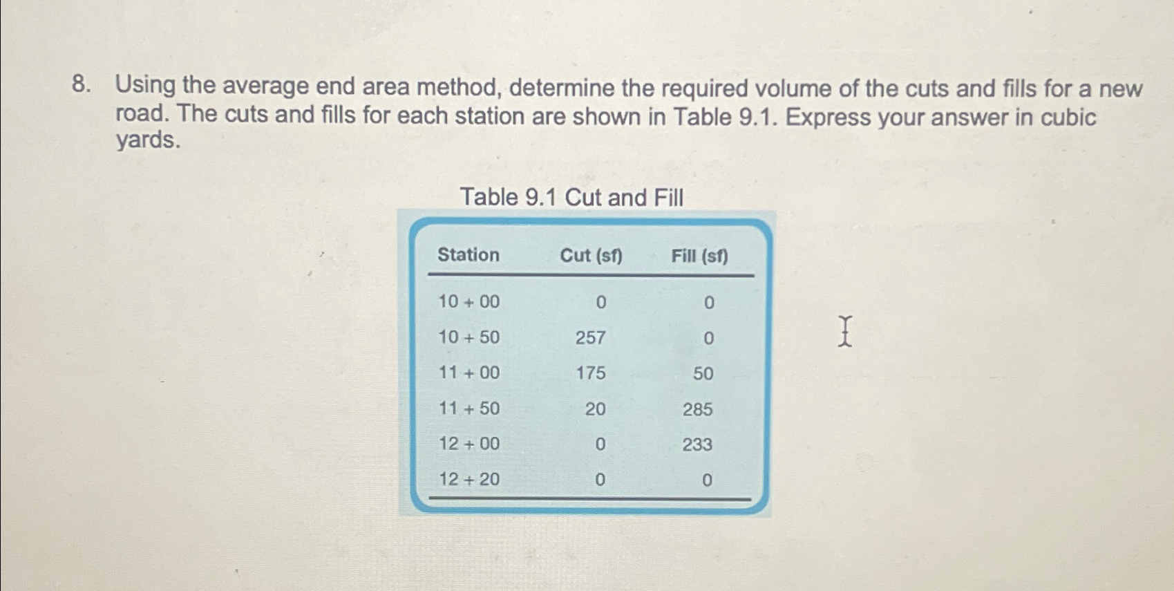 Using the average end area method, determine the