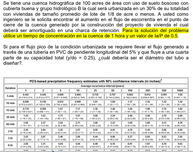 Se tiene una cuenca hidrogr fica de 1 0 0 acres