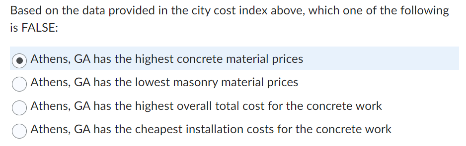 Based on the data provided in the city cost index