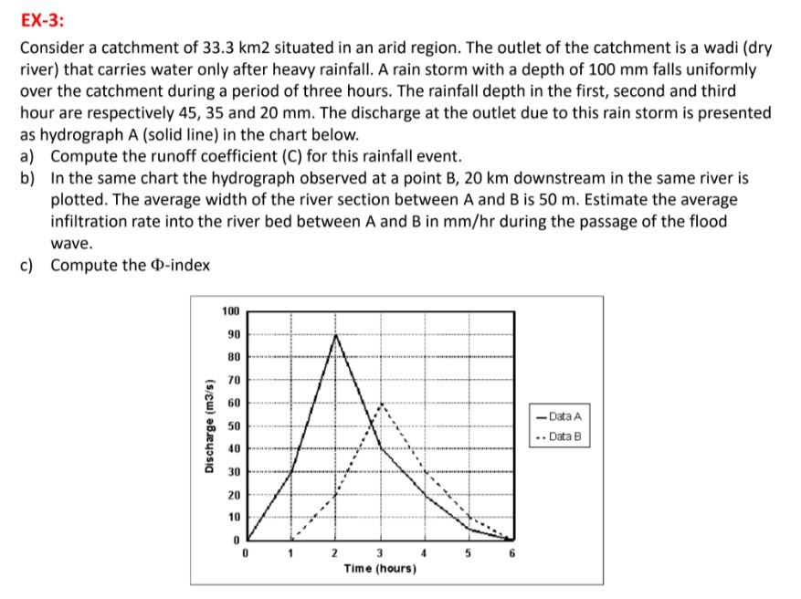EX - 3 : Consider a catchment of 3 3 . 3 k m 2