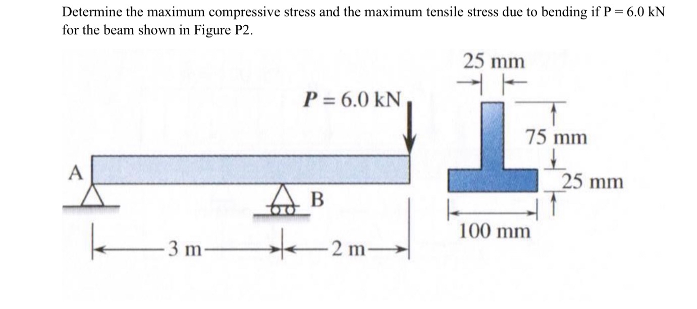 Determine the maximum compressive stress and the