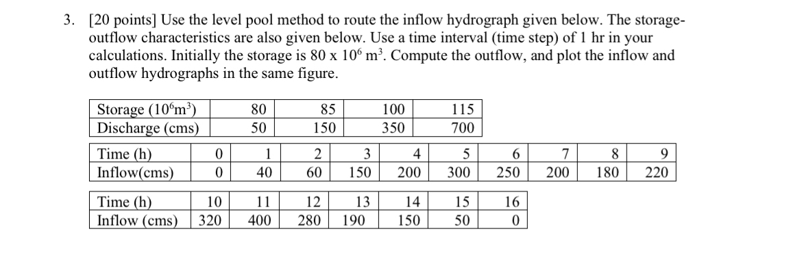 Use the level pool method to route the inflow