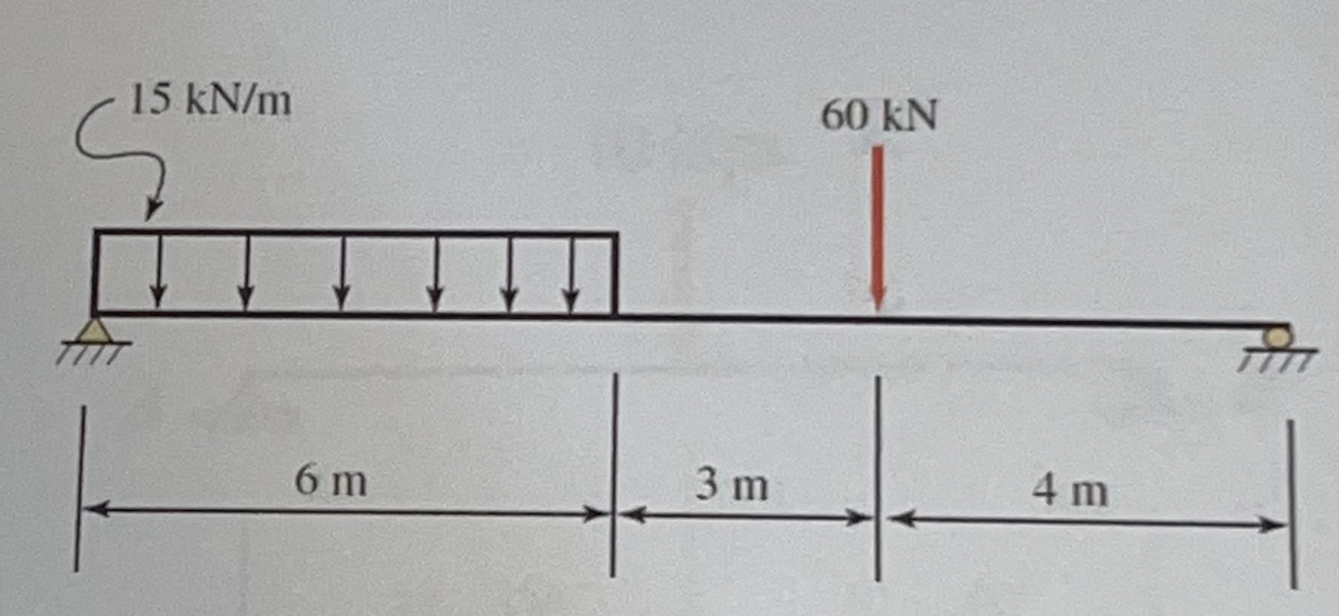 For the beam shown, please: 1 ) Calculate the