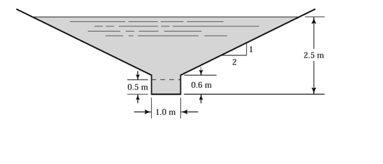 A pluvia drainage channel, in a city where large