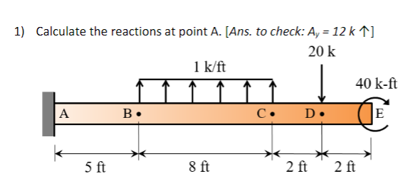 Calculate the reactions at point A . [ Ans . to