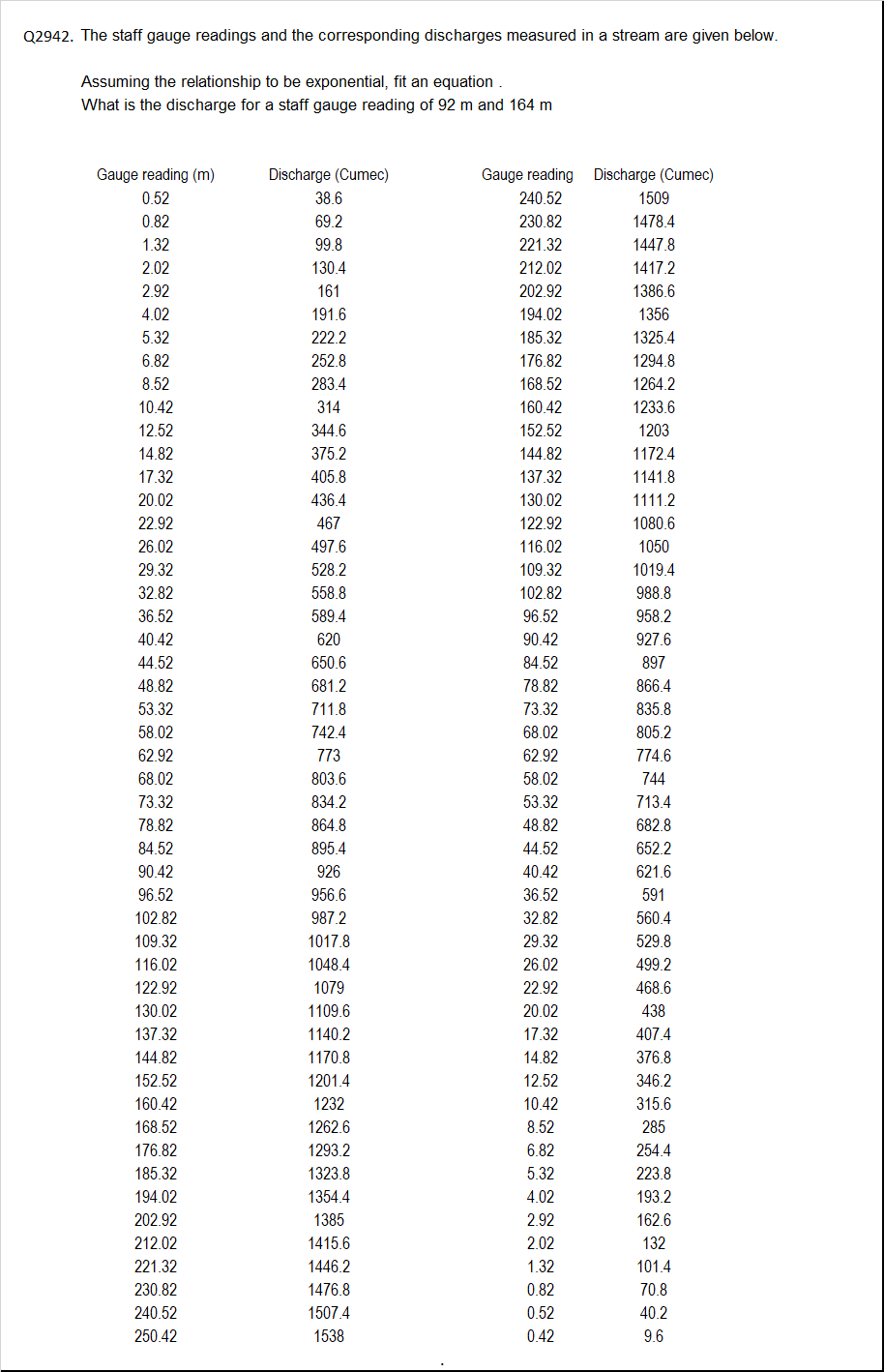 Q 2 9 4 2 . The staff gauge readings and the