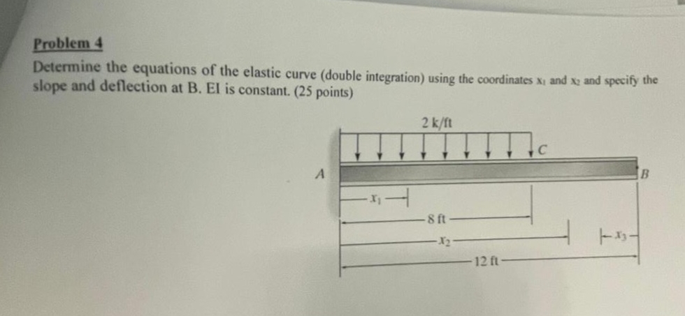 Problem 4 Determine the equations of the elastic