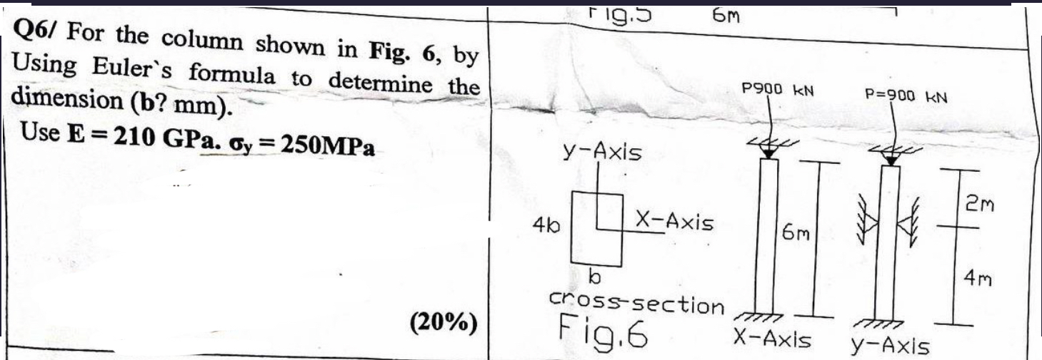 For the colum shown in fig 6 by using eulers