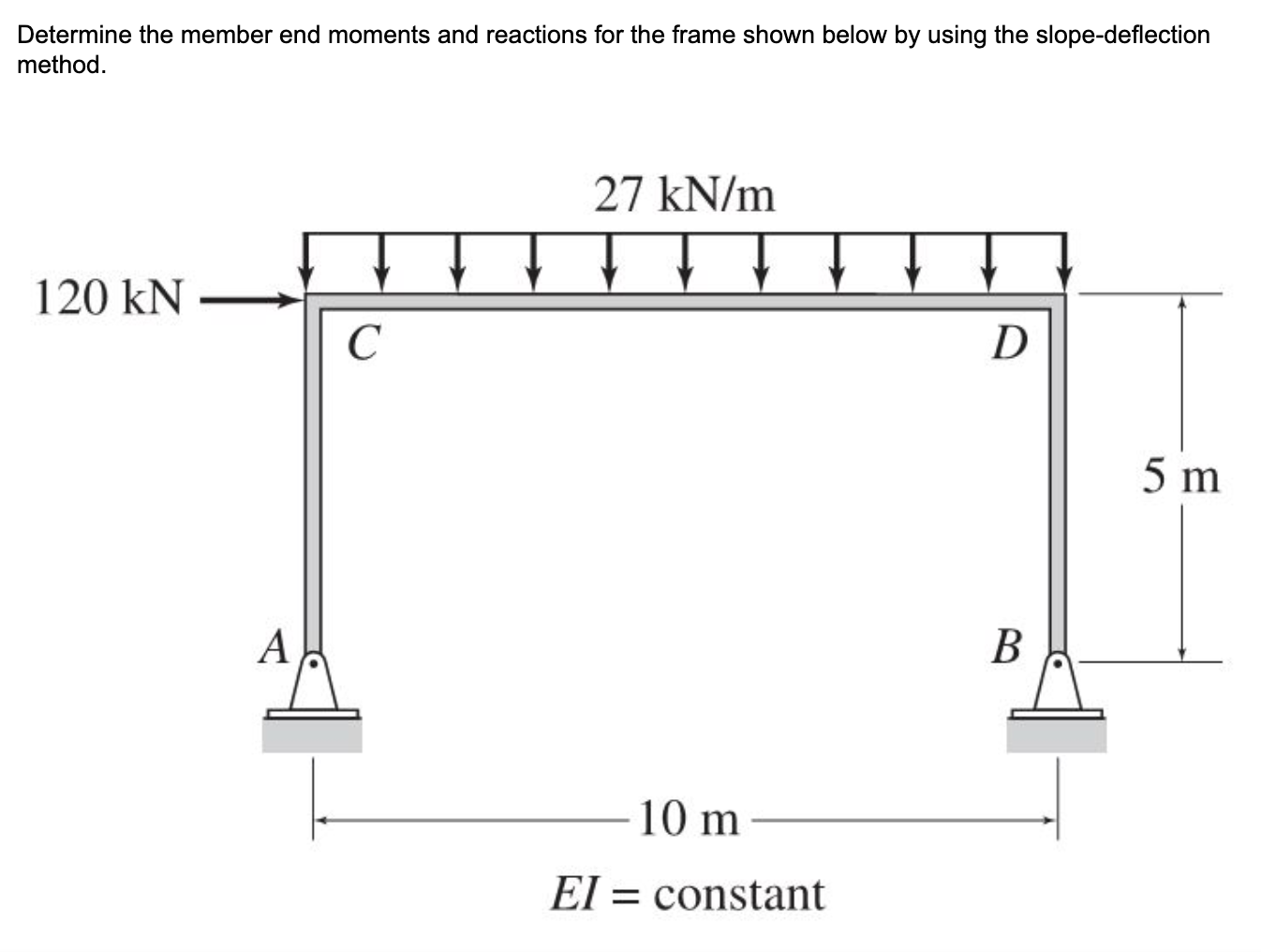 Can you determine the support reactions and draw