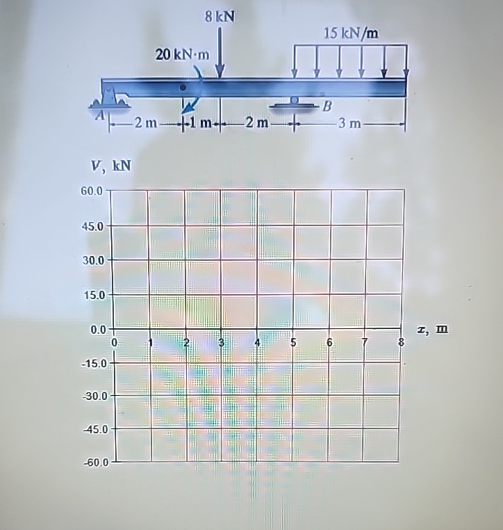 V , kN 6 0 . 0 4 5 . 0 - 3 0 . 0 - 1 5 , 0 0 . 0