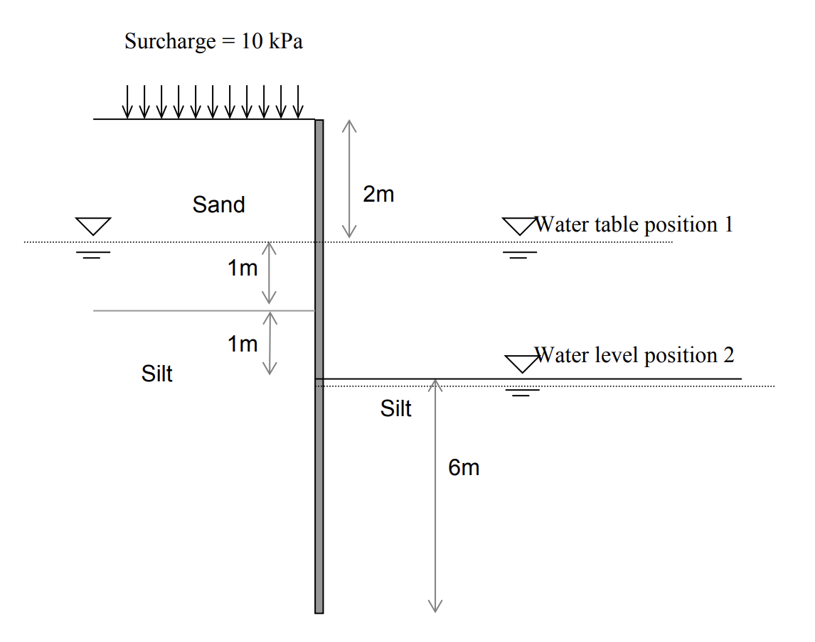 A 1 0 m long sheet pile wall with the geometry